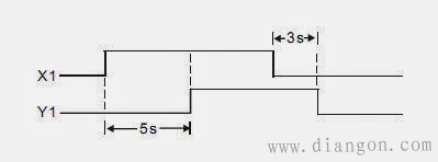 PLC定时器ON延时和OFF延时 PLC定时器ON延时和OFF延时