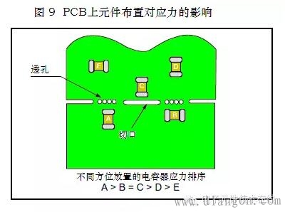 贴片电容裂纹失效原因分析
