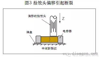 贴片电容裂纹失效原因分析