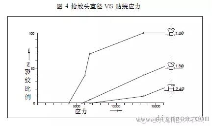 贴片电容裂纹失效原因分析