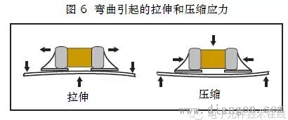 贴片电容裂纹失效原因分析