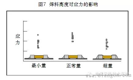 贴片电容裂纹失效原因分析