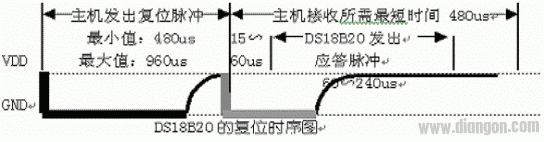 DS18B20中文资料