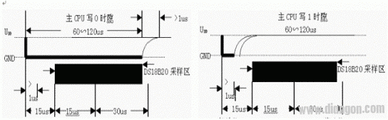 DS18B20中文资料