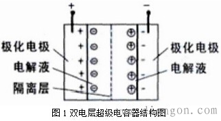 超级电容的原理及分类 超级电容的原理及分类