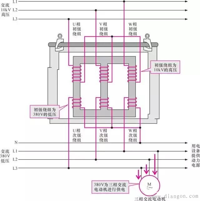 电力变压器的种类和功能特点 电力变压器的种类和功能特点