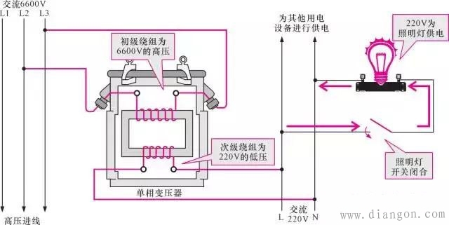 电力变压器的种类和功能特点 电力变压器的种类和功能特点