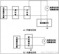 互感器综合特性测试仪测试电压示值误差、电流示值误差、变比参数检测试验