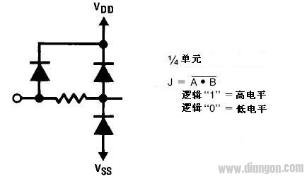 CD4011中文资料(功能,真值表,引脚图及电气参数)