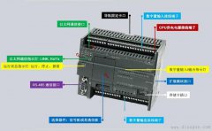 西门子s7-200教程 带你全面认识西门子s7-200