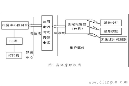 家庭住宅防盗报警系统组成 家庭住宅防盗报警系统组成