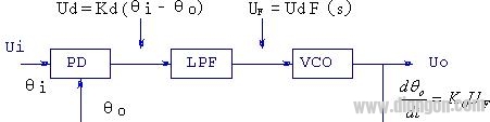 什么叫锁相环(PLL)？锁相环的基本原理