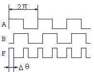 什么叫锁相环(PLL)？锁相环的基本原理