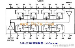 74ls373引脚图,管脚图及真值表及工作原理