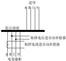 无功补偿装置不补偿的原因分析与处理