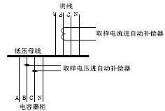 无功补偿装置不补偿的原因分析与处理