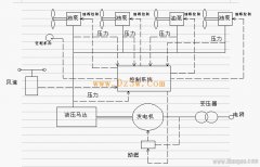 风力发电机工作原理及原理图