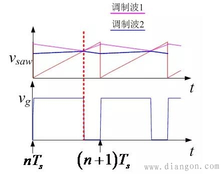 开关电源控制环截止频率和开关频率的关系 开关电源控制环截止频率和开关频率的关系