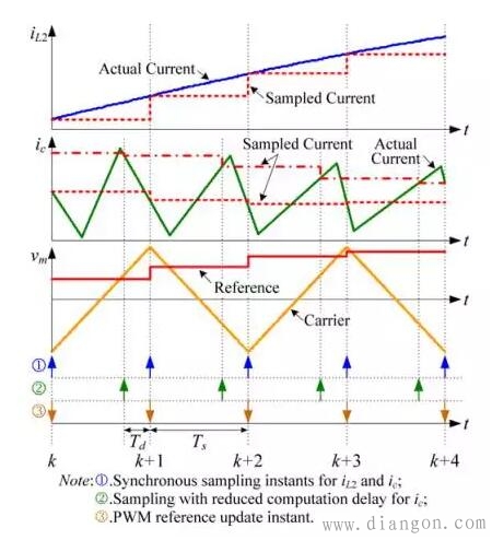 开关电源控制环截止频率和开关频率的关系 开关电源控制环截止频率和开关频率的关系