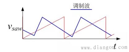开关电源控制环截止频率和开关频率的关系 开关电源控制环截止频率和开关频率的关系