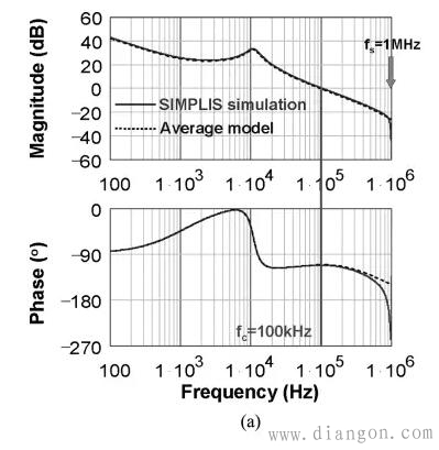 开关电源控制环截止频率和开关频率的关系 开关电源控制环截止频率和开关频率的关系