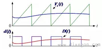 开关电源控制环截止频率和开关频率的关系 开关电源控制环截止频率和开关频率的关系