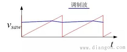 开关电源控制环截止频率和开关频率的关系 开关电源控制环截止频率和开关频率的关系