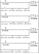 后动作优先电路plc梯形图编程图解