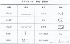 给水排水工程施工图组成及识读方法
