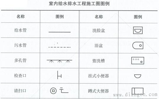 给水排水工程施工图组成及识读方法 给水排水工程施工图组成及识读方法