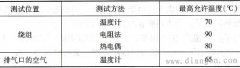 电动机烘干步骤和注意事项