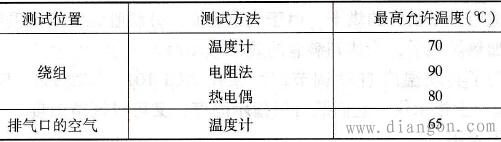 电动机烘干步骤和注意事项 电动机烘干步骤和注意事项