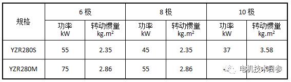 这类电机，必需要考核其转动惯量？