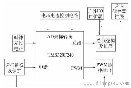光伏逆变器设计方案 光伏逆变器设计方案