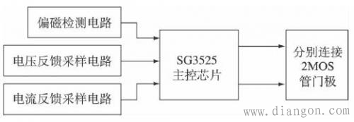 光伏逆变器设计方案 光伏逆变器设计方案