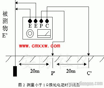 接地电阻测试方法