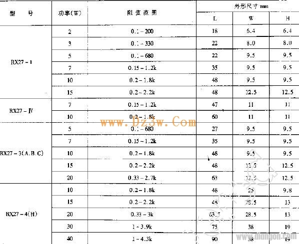 什么叫水泥电阻?水泥电阻的作用