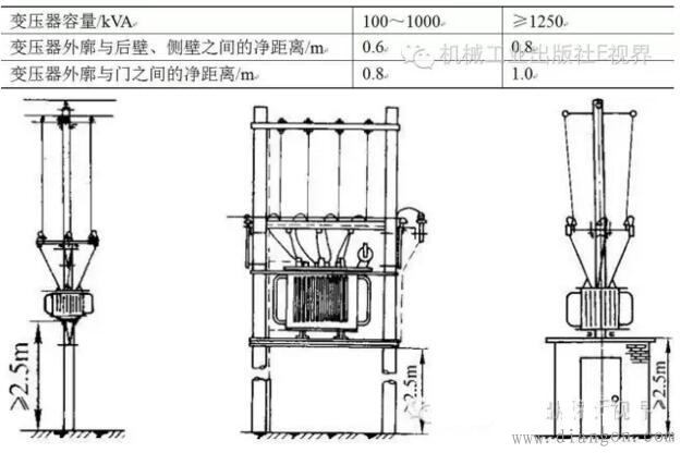 配电变压器的安装要求 配电变压器的安装要求
