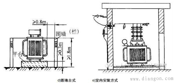 配电变压器的安装要求 配电变压器的安装要求