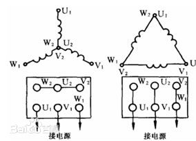 Y型接线方式与三角形接线方式的不同点