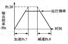 三菱变频器基本参数的意义