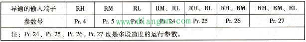 三菱变频器基本参数的意义