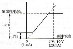 三菱变频器基本参数的意义