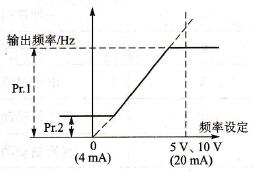 三菱变频器基本参数的意义