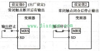 三菱变频器基本参数的意义