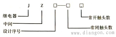 中间继电器的型号规格 中间继电器的型号规格