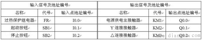 三相交流电动机Y△减压起动控制电路中的PLC梯形图和语句表 三相交流电动机Y△减压起动控制电路中的PLC梯形图和语句表