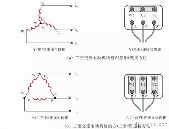 三相交流电动机Y△减压起动控制电路中的PLC梯形图和语句表 三相交流电动机Y△减压起动控制电路中的PLC梯形图和语句表