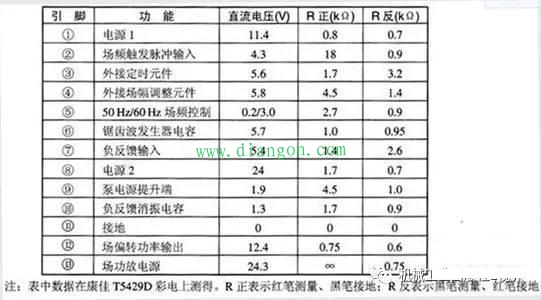 常用的集成电路好坏检测方法