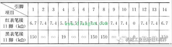 常用的集成电路好坏检测方法